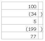 Tabelle mit separater Spalte für Klammer