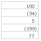 Tabelle ohne separate Spalte für Klammer