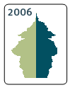 Bevölkerungspyramide 2006